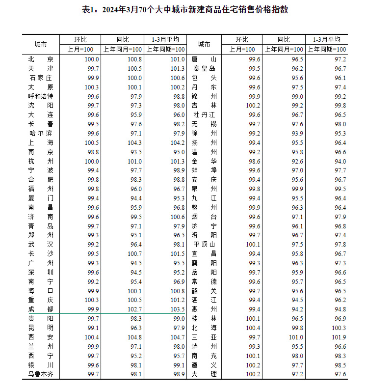 2024370гзrt ɶh(hun)µ0.1%